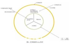 区块链技术的多面看法与