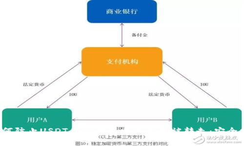  如何防止USDT在TP钱包中的资金被转走：安全指南