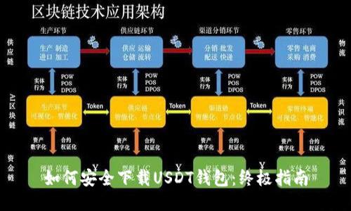 如何安全下载USDT钱包：终极指南