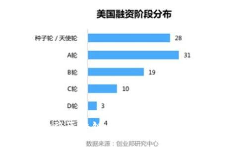 金融区块链的特点与应用前景