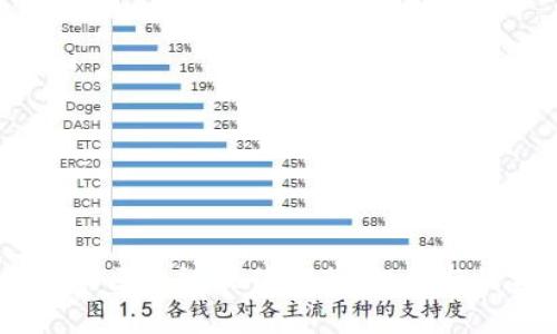 2023年最赚钱的区块链软件推荐：投资与收益的全新机遇