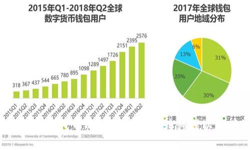 如何将TP钱包中的波场链资产转移到以太坊链？