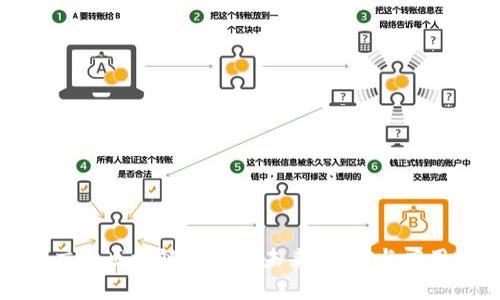 视频交互区块链技术的未来：潜力与应用分析