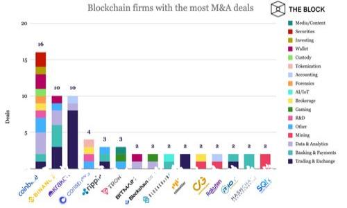 TP钱包无法打开DApp的解决方案与常见问题解析