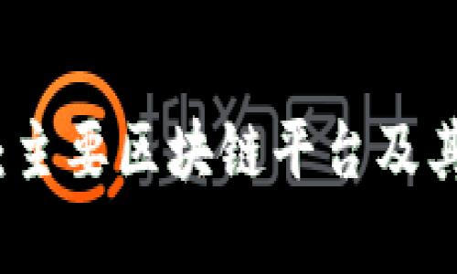数字藏品：主要区块链平台及其特点解析