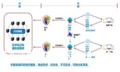 如何在TP钱包进行THG交易：