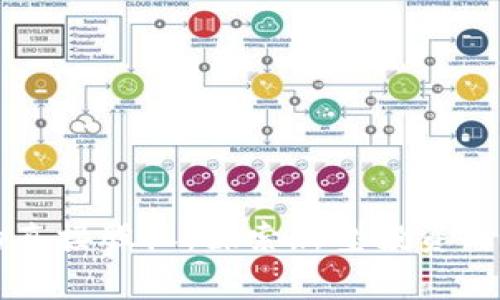 区块链中的直接股权：探索新型投资与所有权模式