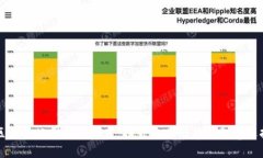 区块链公司礼品推荐：提