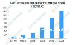为了更好地处理你的请求