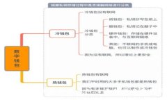 瑞士如何监管区块链产业