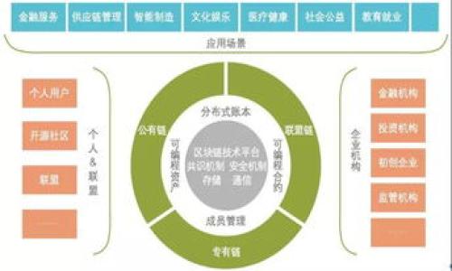 
biao ti tp钱包盗取13亿：如何避免加密货币的安全风险？biao ti

关键词
tp钱包, 加密货币, 安全风险, 防盗技巧/guanjianci

### 内容主体大纲

1. **引言**
   - 背景介绍
   - TP钱包盗取事件概述
   - 加密货币安全风险的严重性

2. **TP钱包盗取事件的经过**
   - 时间线与事件描述
   - 盗取手法的分析
   - 受害者的反应与影响

3. **加密货币安全的基本常识**
   - 加密货币是什么？
   - 钱包的类型与作用
   - 安全存储的重要性

4. **如何保护自己的加密货币资产**
   - 使用硬件钱包
   - 二维码与私钥管理
   - 有效的密码管理方法

5. **常见的加密货币盗取手法**
   - 钓鱼攻击
   - 恶意软件
   - 社交工程学

6. **应对盗取事件的措施**
   - 事件发生时的处理流程
   - 如何报告盗取事件
   - 防止未来盗取的建议

7. **加密货币安全的未来**
   - 新兴技术与安全防护
   - 行业法规与自律
   - 社区意识与教育的必要性

8. **结论**
   - 总结关键点
   - 对加密货币投资者的建议

### 引言

近年来，加密货币市场的迅猛发展吸引了越来越多的投资者，然而随之而来的安全风险也不容忽视。尤其是TP钱包盗取13亿的事件，再次将加密货币的安全问题推上了风口浪尖。这一事件不仅让众多用户遭受了巨额损失，也提醒我们在参与加密货币投资时，务必要提高警惕，增强安全意识。

本篇文章将通过分析TP钱包盗取事件，探讨加密货币的安全风险，以及如何有效保护自己的资产，避免类似事件的发生。

### TP钱包盗取事件的经过

#### 事件时间线

TP钱包盗取事件发生在2023年，具体时间是X月X日。在一次例行的安全检查中，TP钱包团队发现多个用户账户出现异常，经过深入调查后确认了130亿巨款的失窃。

#### 盗取手法分析

调查显示，黑客使用了一种复杂的社会工程学手法，通过伪装成TP钱包的官方人员，诱骗用户点击钓鱼链接，获取用户的登录信息。随着技术的发展，黑客的手法也愈加成熟，单靠传统的安全防护措施已远远不够。

#### 受害者的反应与影响

事件曝光后，TP钱包的用户们纷纷发声，部分用户甚至因此倾家荡产。这场事件不仅让人对TP钱包的安全性产生质疑，也引发了整个加密货币行业对于安全措施的深思。

### 加密货币安全的基本常识

#### 加密货币是什么？

加密货币是一种基于区块链技术的数字资产，通过加密算法来确保交易的安全性与匿名性。近年来，加密货币因其高收益而成为了投资热点，但风险同样不可小觑。

#### 钱包的类型与作用

加密货币钱包主要分为热钱包和冷钱包。热钱包相对便捷，但安全性较低；冷钱包则相对安全但使用不便。因此，用户在选择钱包时需要根据自己的需求进行合理搭配。

#### 安全存储的重要性

加密货币的储存方式直接关系到资产的安全性，用户需要了解各类钱包的优缺点，选择合适的存储方式以降低风险。

### 如何保护自己的加密货币资产

#### 使用硬件钱包

硬件钱包是一种离线存储的方式，能够有效防止在线盗取。虽然初期投资较高，但其安全性让人倍感安心，是保护加密资产的推荐选项。

#### 二维码与私钥管理

二维码和私钥是进行加密货币交易的必要元素。用户需在不使用时，妥善保管自己的私钥，并定期更新相关信息，以确保安全。

#### 有效的密码管理方法

使用复杂、高强度的密码至关重要，切勿使用与个人信息相关的信息。同时，建议定期更换密码，并开启双重认证机制，增加安全层次。

### 常见的加密货币盗取手法

#### 钓鱼攻击

钓鱼攻击是黑客利用伪装手法，通过社会工程学手段获取用户敏感信息的一种方法。这种攻击手法当今极为常见，用户应保持警惕，切勿轻信陌生链接。

#### 恶意软件

恶意软件通过篡改用户设备，获取用户的登录信息，从而实现资金盗取。因此，务必定期检查设备的安全性，避免下载未知来源的软件。

#### 社交工程学

社交工程学是黑客通过设下圈套，诱导用户产生信任，从而获取用户私密信息并实施盗取。这种手法因其高效而越来越多地被黑客使用，防范意识不可忽视。

### 应对盗取事件的措施

#### 事件发生时的处理流程

一旦发现资产被盗，应立即停止所有交易，保存证据并联系当地法律部门进行处理。同时，及时通知平台方，由其进行进一步调查。

#### 如何报告盗取事件

正式报告盗取事件需提交详细的资料与证据，包括交易记录、账户信息等，这不仅有助于案件的调査，也有助于配合警方的破案进程。

#### 防止未来盗取的建议

不仅在发生盗取事件后要提高警惕，定期检查资产安全，更新安全策略，学习市场上新的防盗技巧，对降低风险至关重要。

### 加密货币安全的未来

#### 新兴技术与安全防护

随着技术的发展，新兴的防护技术如生物识别、人工智能等都将逐步应用在加密货币的安全防护上，这值得期待。

#### 行业法规与自律

行业内的自律治理尤为重要，建立完善的行业规范与法规，将促使整个加密货币市场的安全性不断提升。

#### 社区意识与教育的必要性

加强对用户的安全教育，增进用户的安全意识，使用户能够主动识别风险，将是未来解决加密货币安全问题的一项重要工作。

### 结论

通过以上分析，我们可以看到，TP钱包盗取事件给广大加密货币投资者敲响了警钟。安全始终是投资的重要基础，用户不仅要学习相关的安全知识，也要定期检查自己的安全策略，不断更新防护措施，防止任何可能的风险。

希望本文能为广大投资者提供一些实用的建议和经验，以便更好地保护自己的资产安全，减少不必要的损失。

### 常见问题

1. **TP钱包盗取事件的后续处理结果是什么？**
2. **加密货币被盗后，我该如何第一时间处理？**
3. **TP钱包与其他钱包相比，安全性如何？**
4. **有没有有效的方式来检查我的加密资产是否安全？**
5. **当前加密货币市场有哪些新的安全防护措施？**
6. **未来加密货币投资的风险还会增加吗？**

每个问题将会在后续的详细介绍中探讨。