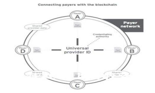 三星在区块链技术上的投资与应用分析