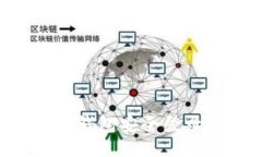 如何使用TP钱包安全登录：