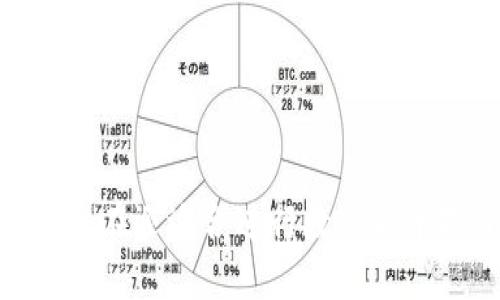 TP钱包：现在还适合进行数字货币投资吗？