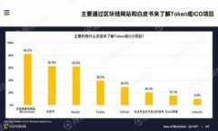 如何在TP钱包中直接出售虚