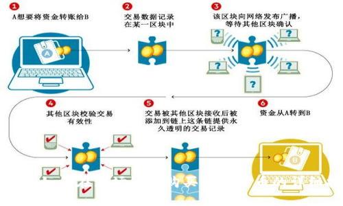 TP钱包如何在波场链上购买数字货币的详细指南