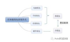 如何有效管理TP钱包的批准