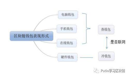 如何有效管理TP钱包的批准流程？