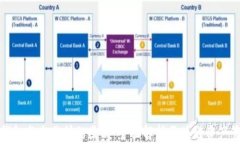 TP钱包与交易所的区别：全