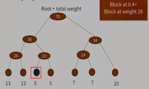如何将WBF交易所的币提币到TP钱包/

WBF交易所, 提币, TP钱包, 加密货币/guanjianci

## 内容主体大纲

1. 引言
   - 加密货币的普及与交易所的角色
   - 为什么选择WBF交易所和TP钱包

2. WBF交易所简介
   - 交易所的基本信息
   - 主要的功能与特点

3. TP钱包简介
   - 钱包的基本功能
   - WP钱包的安全性与易用性

4. 提币的必要性
   - 提币的含义与目的
   - 提币到个人钱包的好处

5. 如何从WBF交易所提币到TP钱包
   - 第一步：注册和登录WBF交易所
   - 第二步：绑定TP钱包
   - 第三步：选择提币币种
   - 第四步：填写提币金额和地址
   - 第五步：提交提币申请
   - 第六步：查看提币状态

6. 提币过程中的注意事项
   - 提币额度、手续费等相关信息
   - 提币失败的原因与解决方法

7. 常见问题解答
   - 常见提币问题的汇总
   - 提供详细解答以帮助用户

8. 结语
   - 对提币流程的总结
   - 提醒用户注意安全性

---

### 1. 引言

近年来，加密货币的普及已经使得越来越多的人开始接触并投资于此。各类交易所如雨后春笋般涌现，WBF交易所作为其中的一员，以其优良的用户体验和丰富的币种选择而备受关注。而TP钱包则是一款功能强大的加密货币钱包，因其安全性和便利性受到广大用户的青睐。本文将介绍如何将币从WBF交易所提币到TP钱包的详细流程，以帮助用户更好地管理自己的数字资产。

### 2. WBF交易所简介

交易所的基本信息
WBF交易所成立于（具体时间），是一个国际化的数字货币交易平台。该交易所不仅支持多种加密货币的交易，还提供了包括现货交易、合约交易等多种交易模式。凭借其先进的技术架构和强大的安全体系，WBF交易所吸引了大量的用户和投资者。

主要的功能与特点
WBF交易所的主要功能包括币币交易、法币交易、合约交易等。用户在该平台上可以轻松进行不同币种之间的交易。同时，WBF交易所提供实时的市场数据、良好的流动性和低手续费，为用户的交易提供了极大的便利。

### 3. TP钱包简介

钱包的基本功能
TP钱包是一个去中心化的数字资产钱包，可以安全地存储各种类型的加密货币。TP钱包不仅支持代币的发送和接收，还提供了交易历史查询、资产管理等丰富的功能。用户可以通过简单的操作，实时查看自己的资产状况。

WP钱包的安全性与易用性
TP钱包的安全性主要体现在对私钥的管理上。用户的私钥不会被存储在中心化服务器中，确保了用户资产的安全。此外，TP钱包的用户界面友好，即使是新用户也能快速上手，进行操作。

### 4. 提币的必要性

提币的含义与目的
提币是指用户将账户中的数字资产转移到个人控制的钱包中。提币的主要目的是为了提高资金的安全性，避免在交易所因黑客攻击等原因而导致资产损失的风险。

提币到个人钱包的好处
将数字货币提币到个人钱包中，可以更好地控制自己的资产，享有更高的安全性。此外，用户在个人钱包中管理资产时，可以避免交易所的各种限制和繁琐手续，方便灵活。

### 5. 如何从WBF交易所提币到TP钱包

第一步：注册和登录WBF交易所
如果你还没有在WBF交易所注册，需要先访问其官网进行注册。在注册完成后，使用邮箱和密码登录账户。

第二步：绑定TP钱包
在进行提币之前，确保自己的TP钱包已经准备就绪。打开TP钱包，获取自己的钱包地址，并在WBF交易所的账户设置中进行地址绑定。

第三步：选择提币币种
在WBF交易所主页上找到“提币”选项，选择你希望提取的币种，如比特币、以太坊等。

第四步：填写提币金额和地址
输入你想提取的金额和之前已绑定的TP钱包地址，确认信息无误后进行下一步。

第五步：提交提币申请
检查所有信息确认无误后，提交提币申请。此时你可能会收到交易确认的邮件或短信。

第六步：查看提币状态
提币申请提交后，你可以在“资金记录”中查看提币状态，确认资金是否到账TP钱包。

### 6. 提币过程中的注意事项

提币额度、手续费等相关信息
在提币之前，了解WBF交易所的提币额度和手续费是非常重要的。不同币种的额度和手续费可能有所不同，用户需做好相关查询。同时，尽量选择在网络拥堵较少的时段进行提币，以降低手续费的支出。

提币失败的原因与解决方法
提币失败可能由多种因素引起，如钱包地址输入错误、网络拥堵、交易所系统问题等。遇到提币失败时，首先要核实钱包地址，确保无误后再进行重试。此外，可以联系WBF交易所的客服，寻求进一步的帮助与支持。

### 7. 常见问题解答

常见提币问题的汇总
在提币过程中，用户可能遇到各种问题，如提币到账时间、提币限制等。留意常见提币问题可以帮助用户更好地理解提币流程。

提供详细解答以帮助用户
对每个问题提供详细的解答，帮助用户快速找到他们需要的信息。

### 8. 结语

通过本文的详细介绍，相信大家对如何将币从WBF交易所提币到TP钱包已经有了更清晰的认识。在提币的过程中，请务必保持对自己的资产信息的谨慎和警惕，确保资金安全。

---

### 相关问题

1. WBF交易所的提币手续是怎样的？
2. TP钱包如何确保用户的资产安全？
3. 提币时常遇到的错误有哪些？
4. 提币需要多久才能到账？
5. 如何处理提币失败的情况？
6. 每次提币需要支付的手续费是多少？

----

如果需要更详细的信息或更多内容，请告知！