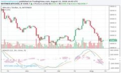 如何使用Doge TP钱包进行轻