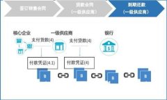 如何轻松激活TP钱包账号：
