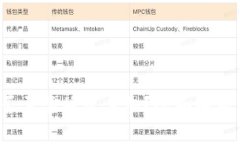  TP钱包是否需要授权手机