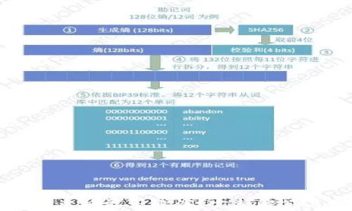 
TP钱包的币兑换能否取消？完整解答与实用指南