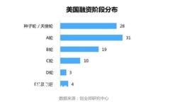 轻松掌握TP钱包Swap闪兑功