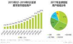 TP钱包设置指南：快速上手
