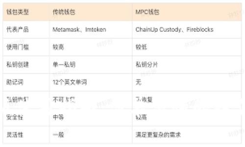 TP钱包电脑版使用指南：简单易懂的操作步骤与技巧