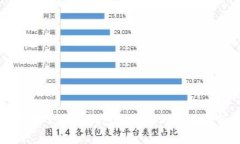 苹果下架TP钱包的原因与影