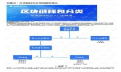 TP钱包加密资产管理：如何