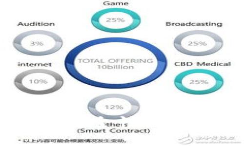 TP钱包观察钱包详解：安全性与操作便捷性的完美结合