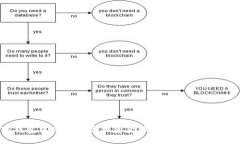 如何在TP钱包中兑换或添加