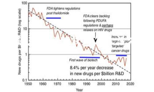 意图被认为是一个简单实用的产品，但它的使用过程中有些用户可能会遇到若干问题，比如“tp钱包怎么没有发现栏目”。这个问题引发了不少用户的疑惑和困扰，特此提供相关信息与解决方案。

TP钱包没有发现栏目怎么办？三个简单步骤帮你解决问题