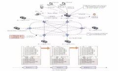   如何在TP钱包中自定义代