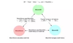 bianotiTP钱包旧版与新版的