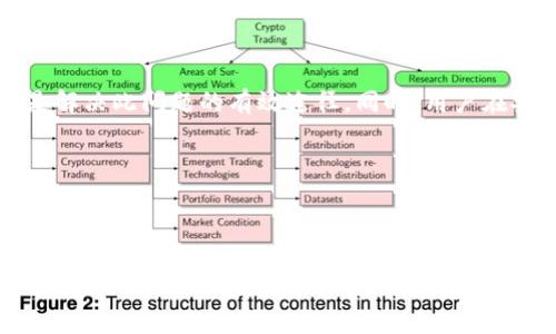 jiaotiTP钱包不显示和手机配置有关吗？/jiaoti

TP钱包, 手机配置, 显示问题, 钱包应用/guanjianci

一、TP钱包简介
TP钱包是一款广泛使用的加密货币钱包，支持多种数字货币的存储与管理。它以其安全性高、操作方便而受到用户的青睐。然而，用户在使用过程中可能会遇到一些问题，例如钱包不显示或无法正常使用。这时，很多人会问，TP钱包不显示和手机配置是否有关联？

二、手机配置的重要性
手机配置在应用的使用及性能上扮演着重要的角色。TP钱包作为一款功能丰富的应用，其稳定性和流畅性需要依赖一定的硬件基础。手机的CPU、内存、系统版本等都会影响TP钱包的运行。

三、常见导致TP钱包不显示的手机配置问题
1. **CPU性能不足**：TP钱包处理数字货币的相关数据需要较高的CPU性能。如果您的手机配置较低，CPU的性能无法满足TP钱包的需求，就可能导致钱包界面无法正常显示。

2. **内存不足**：手机的运行内存（RAM）不足可能也是造成TP钱包不显示的原因之一。如果后台运行的应用过多，导致内存被占用，TP钱包可能无法正常加载。

3. **系统版本过旧**：TP钱包的更新频率较高，新版本通常会修复旧版本中的bug并提高兼容性。如果您的手机系统版本太旧，就可能会导致与TP钱包不兼容，从而出现显示问题。

四、解决TP钱包不显示问题的方式
为了解决TP钱包不显示的问题，用户可以尝试以下几种方法：

1. **检查手机配置**：首先确认手机的配置是否符合TP钱包的最低要求。查看CPU、内存、存储等硬件信息，及时更新或更换手机。

2. **关闭后台应用**：在使用TP钱包前，尽量关闭不必要的后台应用，以释放内存，确保TP钱包顺畅运行。

3. **更新手机系统**：如果手机系统版本较旧，建议进行系统更新。新版本的系统会改善兼容性，有助于解决应用运行问题。

4. **重新安装TP钱包**：若以上方法未能解决问题，可以尝试卸载后重新安装TP钱包，以确保应用的完整性没有问题。

五、总结与建议
综上所述，TP钱包不显示的原因可能与手机配置有直接关系。提高手机配置、合理管理内存及及时更新系统都是解决此问题的有效途径。同时，用户在安装与使用任何应用时，建议详细了解其系统需求，以确保使用体验顺畅。

希望以上内容能帮助您解决TP钱包不显示的问题。如果还有其他疑问，欢迎留言讨论！

-----

接下来，我将为您扩展到2700字以上，深入每个部分并加入更多的细节和个性化表达。请稍候。