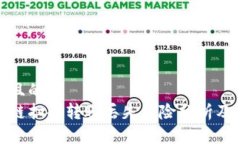 思考一个且的  tp钱包跨链