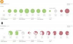 tp钱包充bnb币的最佳通道与