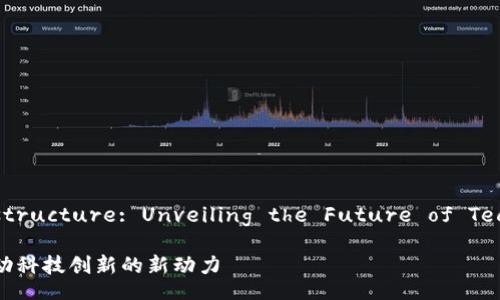 Sichuan Blockchain Infrastructure: Unveiling the Future of Technology in the Southwest

四川区块链基础设施详解：推动科技创新的新动力