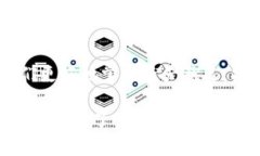   TP钱包里的观察包：解锁