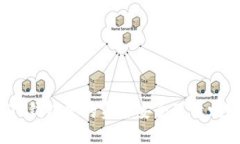TP钱包里的资金安全可靠吗