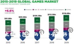 如何将以太坊钱包中的币