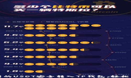 
如何将交易所的USDT安全转入TP钱包，轻松掌握操作技巧