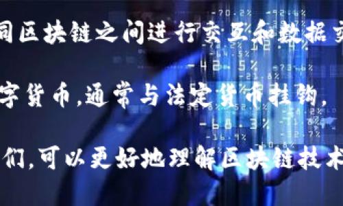 区块链领域涉及多种名称和概念，下面是一些主要的类别和名称：

1. **公有链**（Public Blockchain）：任何人都可以参与验证和记录交易的区块链网络，例子有比特币和以太坊。

2. **私有链**（Private Blockchain）：仅限于特定组织或授权用户参与的区块链，通常用于企业内部。

3. **联盟链**（Consortium Blockchain）：由多个组织共同管理的区块链网络，通常用于行业合作，例子有Hyperledger。

4. **智能合约**（Smart Contract）：通过代码实现自我执行合约的区块链功能，广泛应用于以太坊等平台。

5. **去中心化金融（DeFi）**：使用区块链技术实现的金融服务，无需中介机构。

6. **非同质化代币（NFT）**：表示唯一资产的数字代币，常用于艺术品、音乐等数字内容的认证。

7. **侧链**（Sidechain）：附属于主链的附加区块链，可以进行资产转移和数据交互。

8. **层2解决方案**（Layer 2 Solutions）：建立在主链之上的网络，旨在提高交易速度和降低成本，例子有闪电网络和Optimistic Rollups。

9. **跨链技术**（Cross-chain Technology）：允许不同区块链之间进行交互和数据交换的技术。

10. **稳定币**（Stablecoin）：旨在保持固定价值的数字货币，通常与法定货币挂钩。

这些名称和类别构成了区块链领域的基础，通过了解它们，可以更好地理解区块链技术的应用和发展趋势。