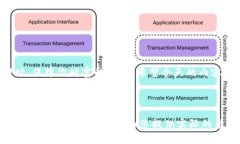  limpieza=＂＂如何将TP钱包