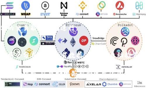    如何购买TP钱包的矿工费，让提现更顺畅  / 

 guanjianci  TP钱包, 矿工费, 购买方式, 加密货币  /guanjianci 

 引言：为什么选择TP钱包？ 
 随着加密货币市场的爆炸性增长，越来越多的人开始选择数字钱包来存储和交易他们的资产。TP钱包以其用户友好的界面和高安全性受到许多投资者的青睐。然而，在使用TP钱包进行交易时，矿工费的支付问题常常困扰着许多用户。本文将详细介绍TP钱包矿工费的购买方式，并提供一些实用的建议，帮助你更顺畅地完成交易。 

 什么是矿工费？ 
 矿工费是区块链交易中一项不可或缺的费用。矿工通过处理和验证交易，保障区块链网络的安全，而矿工费则是他们的报酬。矿工费的高低直接影响交易的确认速度，费用越高，交易被确认的速度通常也越快。因此，在购买或提现加密货币时，了解和设置合适的矿工费是至关重要的。 

 TP钱包的矿工费用介绍 
 在TP钱包中，矿工费的设置非常灵活。用户可以根据当前网络的拥堵程度，随时调整自己愿意支付的矿工费。然而，对于初次涉足加密货币世界的用户而言，这一过程可能会感到陌生和困难。 

 第一步：了解矿工费的计算方式 
 要购买TP钱包的矿工费，首先需要理解其计算方式。矿工费通常由交易大小（以字节为单位）以及网络的当前交易需求决定。在网络繁忙时，矿工费会相应上升，而在网络空闲时，矿工费会降低。多数情况下，可以通过TP钱包或第三方网站查看当前平均矿工费，这会帮助你做出更明智的决定。 

 第二步：如何设置矿工费 
 TP钱包允许用户自定义矿工费。在发送交易时，用户会看到一个“矿工费”选项，可以根据自己的需求调整。在此过程中，可以选择“低”，“中”和“高”三种费用选项。一般建议选择中等费用，以便在保证交易较快的同时，避免支付过多的费用。 

 第三步：购买矿工费的具体步骤 
 1. 首先，打开TP钱包，进入主界面。 
 2. 点击“发送”按钮，选择需要转移的加密货币和金额。 
 3. 在确认页面，你会看到“矿工费”选项。点击它，浏览不同矿工费的选择。 
 4. 根据当前网络情况，选择一个适合的矿工费。一般建议查看网络的可接受范围，以及个人对速度的需求。 
 5. 确认信息后，点击“发送”按钮，完成交易。 

 第四步：监控交易状态 
 一旦交易请求被发送，用户可以在TP钱包的交易记录中查看交易状态。矿工费的设置将直接影响交易的确认时间。若设置的矿工费过低，可能会导致交易长时间未被确认，这时可以选择增加矿工费来加速交易。 

 如何解决矿工费过高的问题？ 
 在某些情况下，用户可能会发现矿工费的价格异常高，这通常与网络拥堵有关。这时，可以考虑以下几种方法来降低费用： 
ul
li 1. 选择在网络空闲时进行交易，通常在晚上或周末，矿工费会相对较低。/li
li 2. 使用交易所或其他平台进行转账，这些平台通常会提供更具竞争力的矿工费。/li
li 3. 根据需要，尝试分批交易，分散矿工费用。/li
/ul

 小结：理性购置矿工费的重要性 
 购买TP钱包的矿工费并不是一件难事，但确实需要一些策略和洞察力。理解矿工费的运作原理，不仅可以帮助你在交易中节省费用，还能确保你的交易能够顺利进行。 

 未来趋势：矿工费的演变 
 随着区块链技术的发展及其应用的广泛普及，矿工费的计算方式和支付方式也在逐步演变。未来，有可能出现更加智能化的矿工费设定，AI算法将会分析历史交易数据，为用户自动推荐最优的矿工费设置。 

 总体而言，掌握TP钱包矿工费的购买方式，将会为你的加密货币交易带来更多便利与省心。无论是新手还是老手，都应该对这个过程有清晰的认识和理解，以更好地应对快速变化的市场环境。 