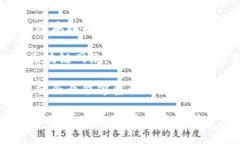 亚马逊为用户提供了关于